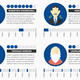 Illustration for article titled Cool infographic shows the sleeping habits of the rich and famous